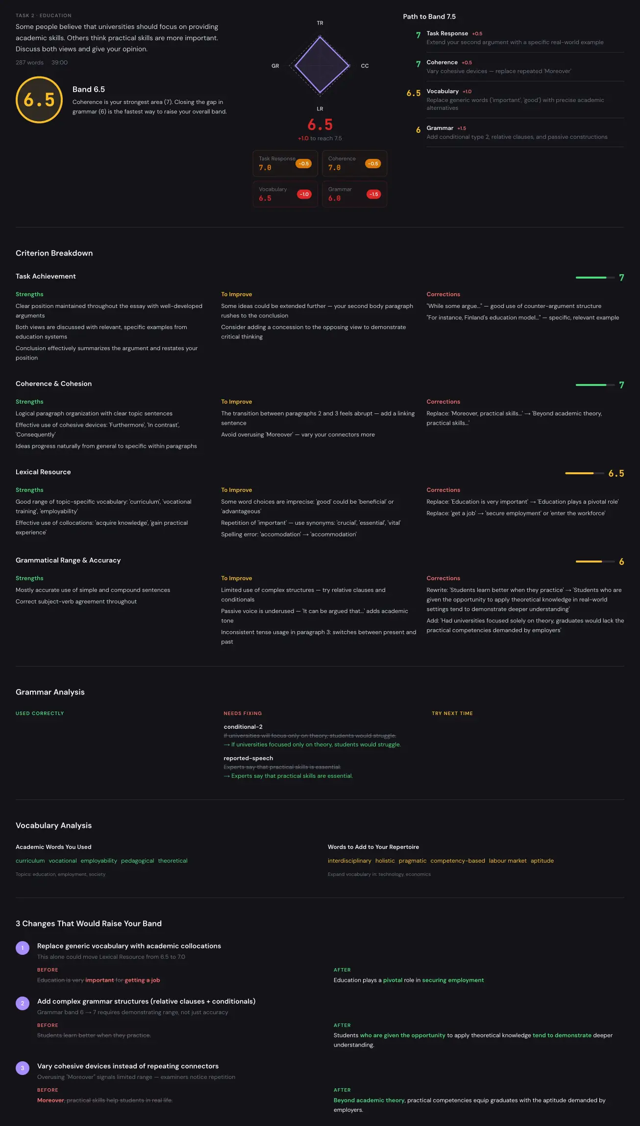AI writing feedback showing band scores for each criterion